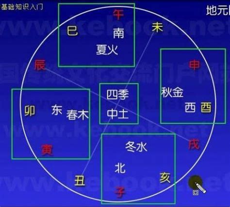 天干地支方位|[易經基礎] 天干地支詳解，天干地支配陰陽，天干地支配五行，天。